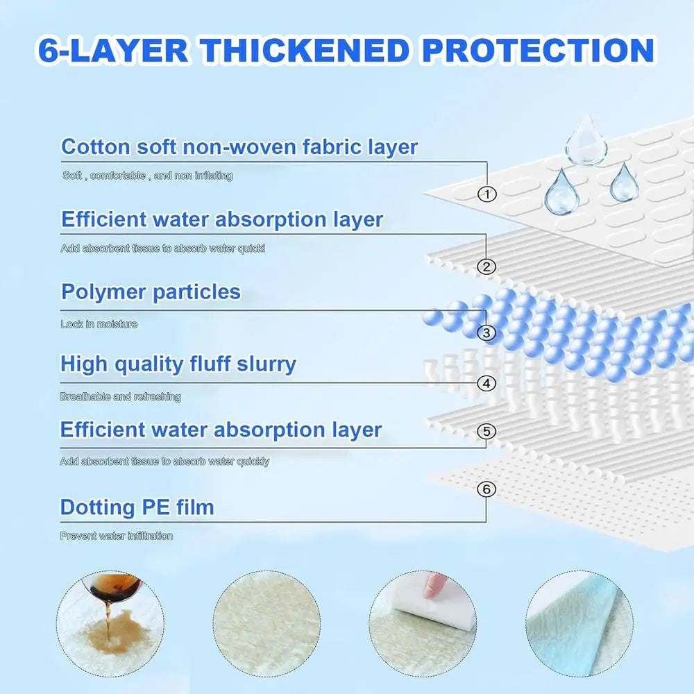 Super Absorbent Quick Dry Disposable Puppy Pads For Indoor Training