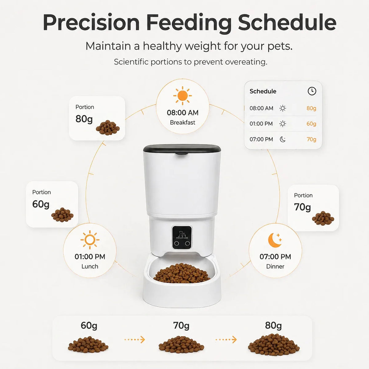 Smart Automatic Cat Feeder With App Control And Timed Dispensing
